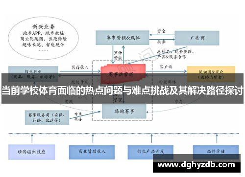 当前学校体育面临的热点问题与难点挑战及其解决路径探讨