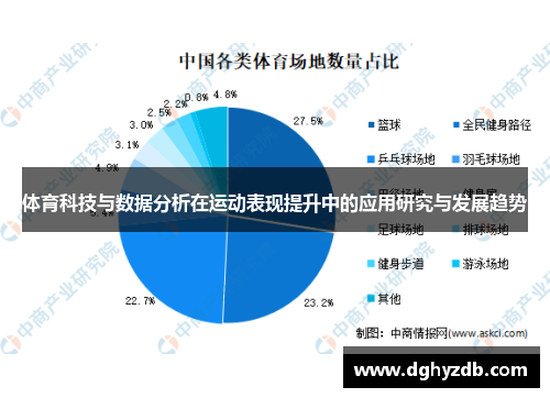 体育科技与数据分析在运动表现提升中的应用研究与发展趋势