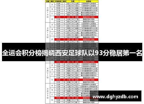 全运会积分榜揭晓西安足球队以93分稳居第一名